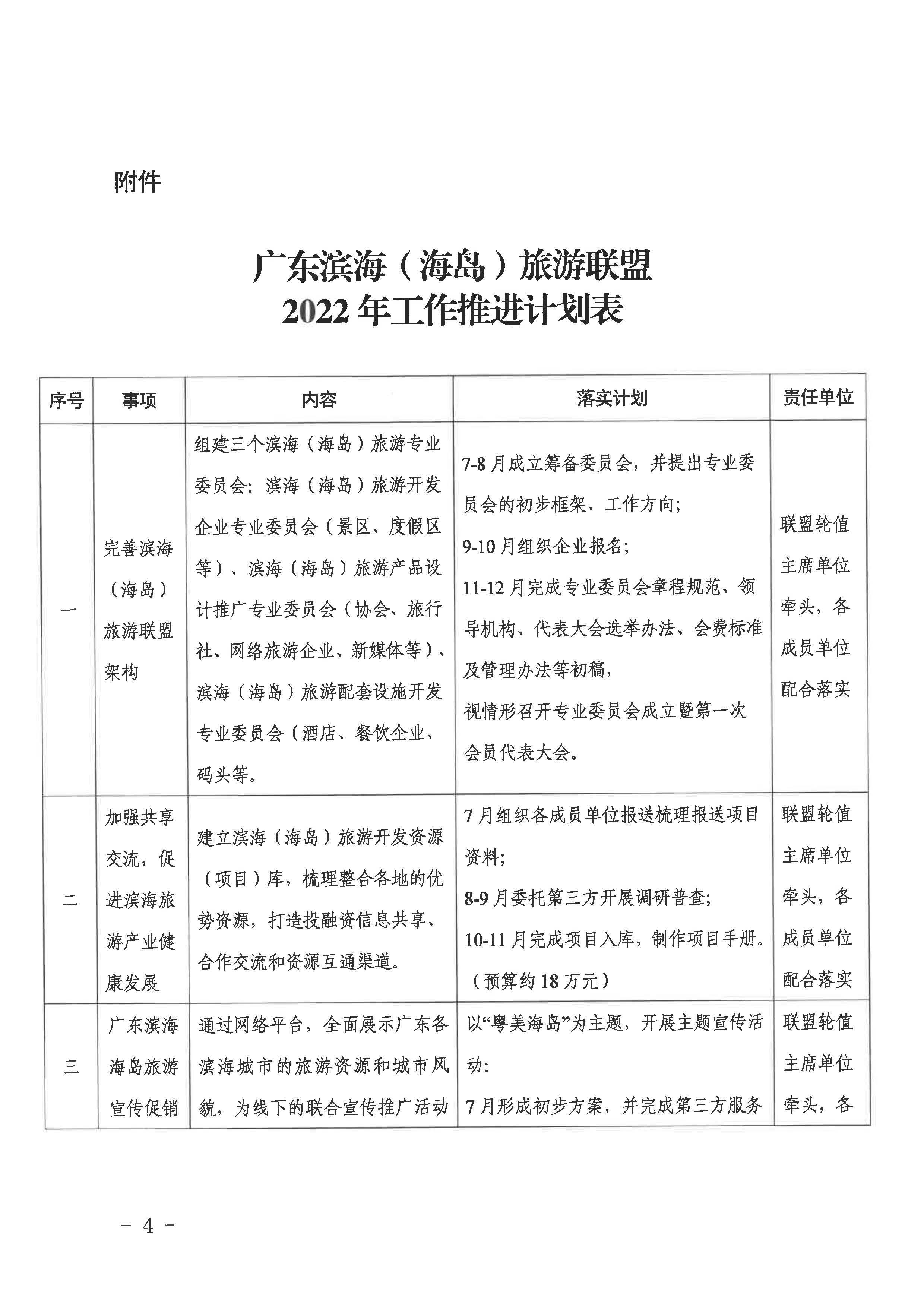 5.关于印发广东滨海（海岛）旅游联盟2022年工作要点的通知_页面_4.jpg