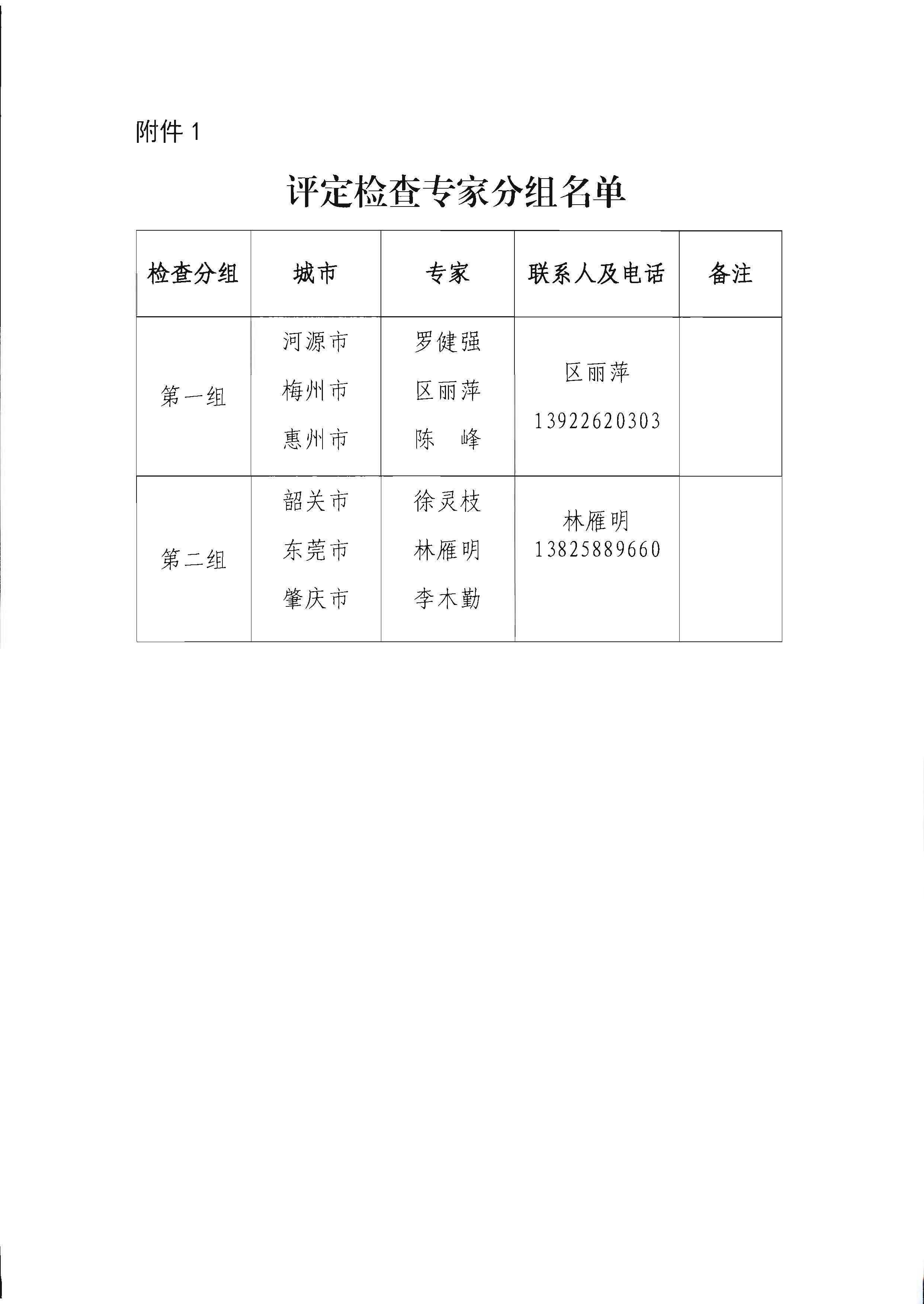 关于协助开展2022年全国甲级、乙级等级旅游民宿评定工作的通知_页面_3.jpg