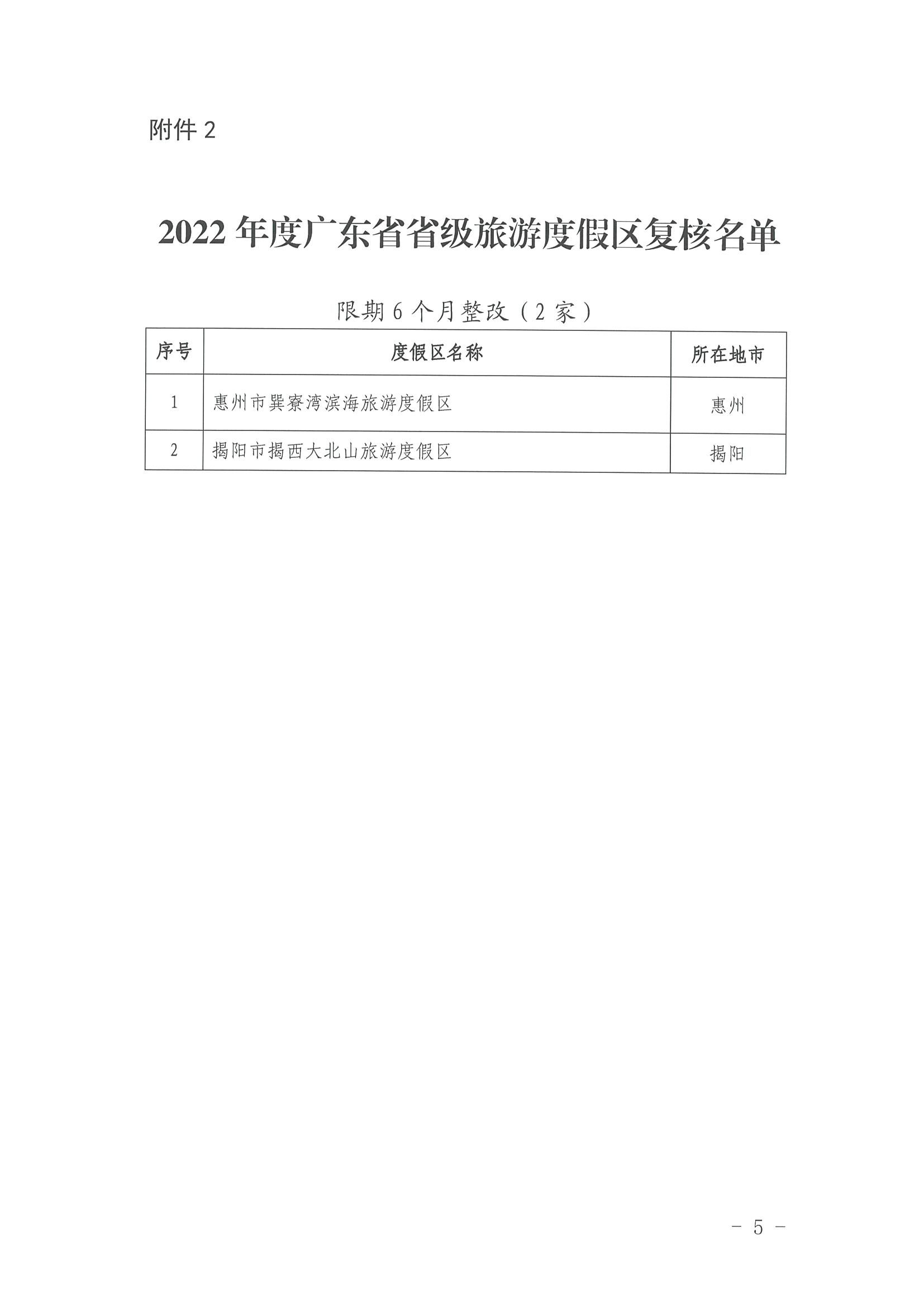 广东省文化和旅游厅关于公布2022年4A级旅游景区、省级旅游度假区质量等级复核结果的通知_页面_5.jpg