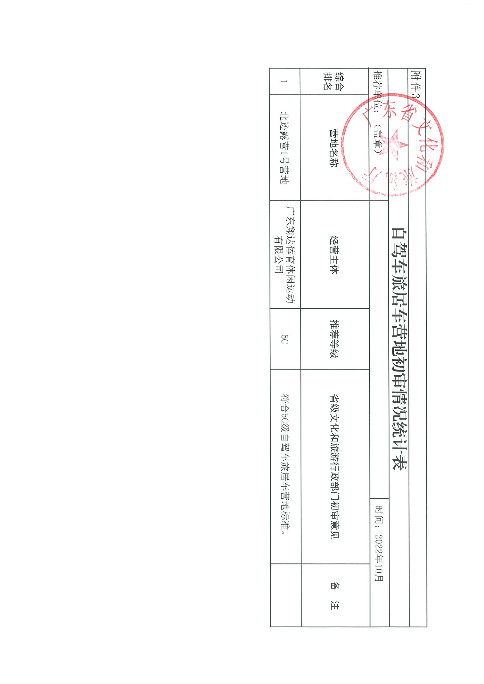 广东省文化和旅游厅关于推荐北迹露营1号营地申报5C级自驾车旅居车营地的函_页面_2.jpg