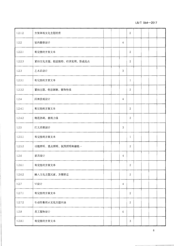 220402142208735860_广东省文化和旅游厅关于开展文化主题旅游饭店创建工作的通知_24.png