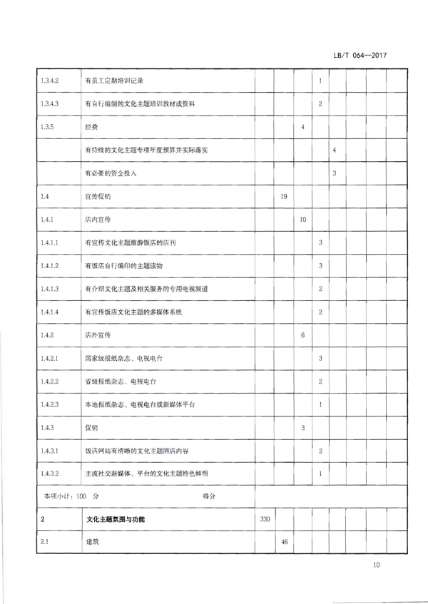 220402142208735860_广东省文化和旅游厅关于开展文化主题旅游饭店创建工作的通知_26.png