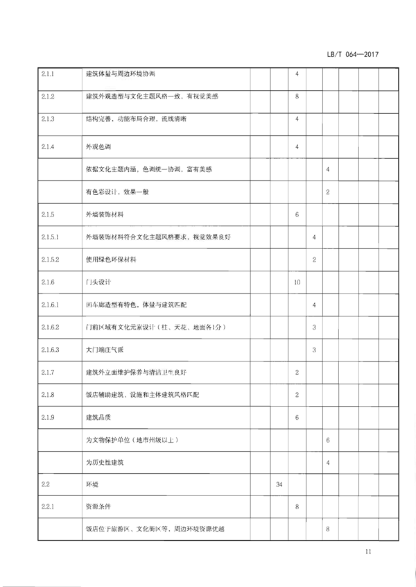 220402142208735860_广东省文化和旅游厅关于开展文化主题旅游饭店创建工作的通知_27.png