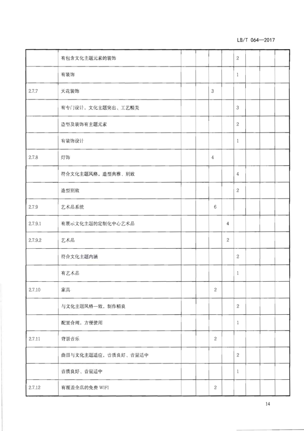 220402142208735860_广东省文化和旅游厅关于开展文化主题旅游饭店创建工作的通知_30.png