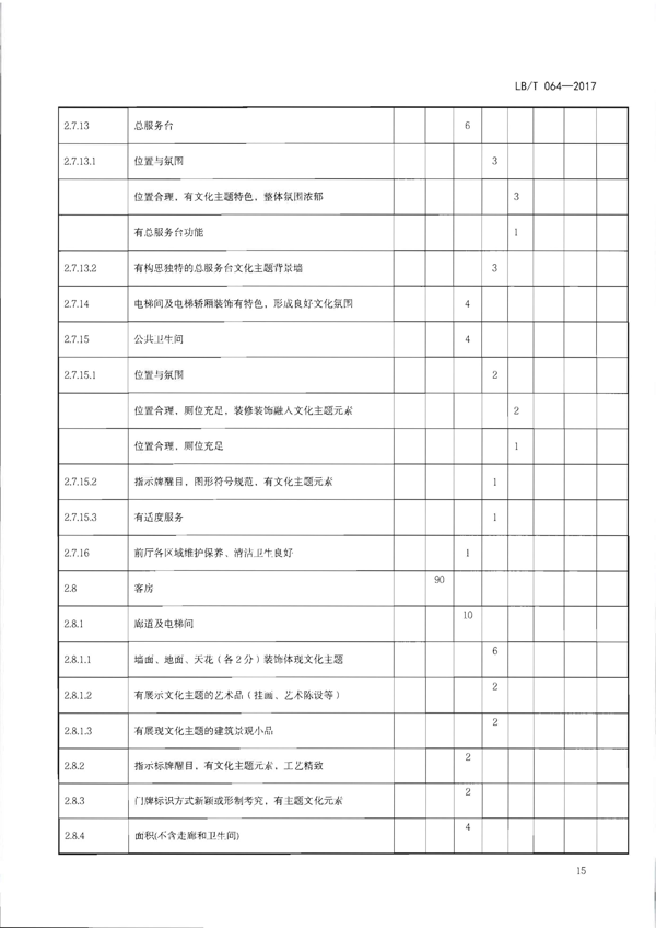 220402142208735860_广东省文化和旅游厅关于开展文化主题旅游饭店创建工作的通知_31.png