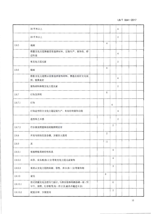 220402142208735860_广东省文化和旅游厅关于开展文化主题旅游饭店创建工作的通知_32.png