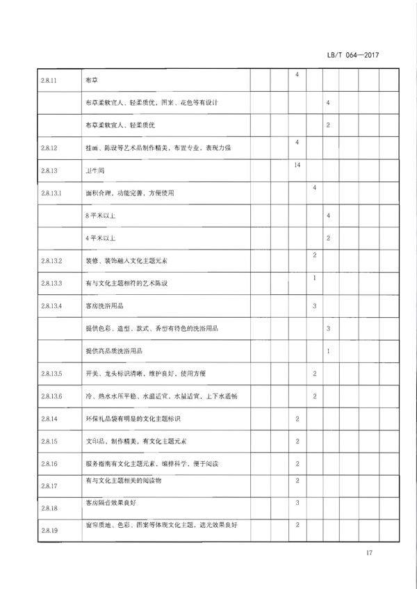 220402142208735860_广东省文化和旅游厅关于开展文化主题旅游饭店创建工作的通知_33.png