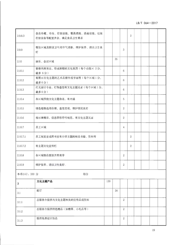 220402142208735860_广东省文化和旅游厅关于开展文化主题旅游饭店创建工作的通知_35.png