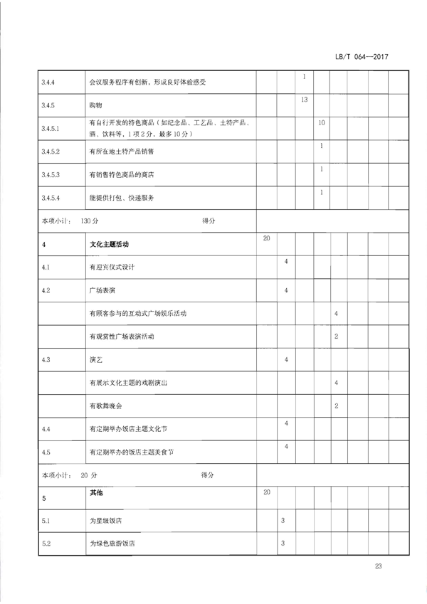 220402142208735860_广东省文化和旅游厅关于开展文化主题旅游饭店创建工作的通知_39.png