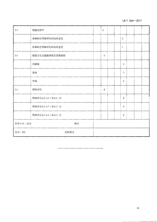 220402142208735860_广东省文化和旅游厅关于开展文化主题旅游饭店创建工作的通知_40.png