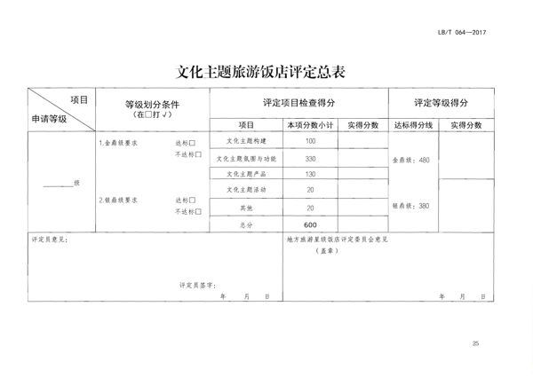 220402142208735860_广东省文化和旅游厅关于开展文化主题旅游饭店创建工作的通知_41.png