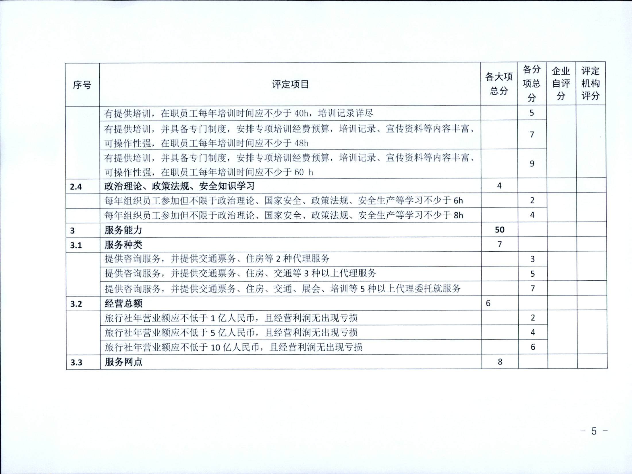 221031161120746180_广东省文化和旅游厅关于印发广东省旅行社等级划分与评定工作细则（2022年版）的通知_页面_07.jpg