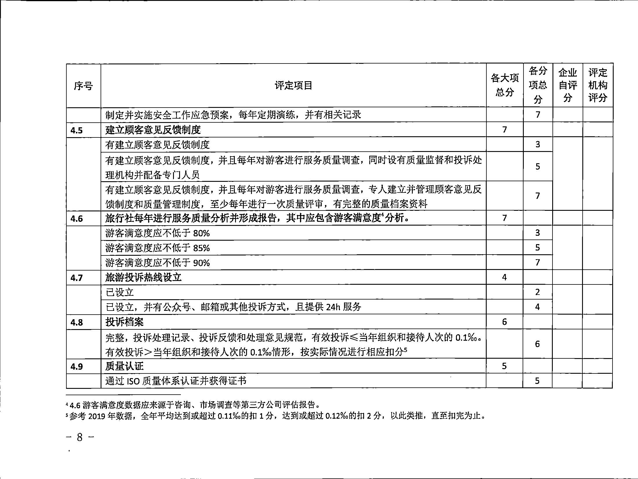 221031161120746180_广东省文化和旅游厅关于印发广东省旅行社等级划分与评定工作细则（2022年版）的通知_页面_10.jpg