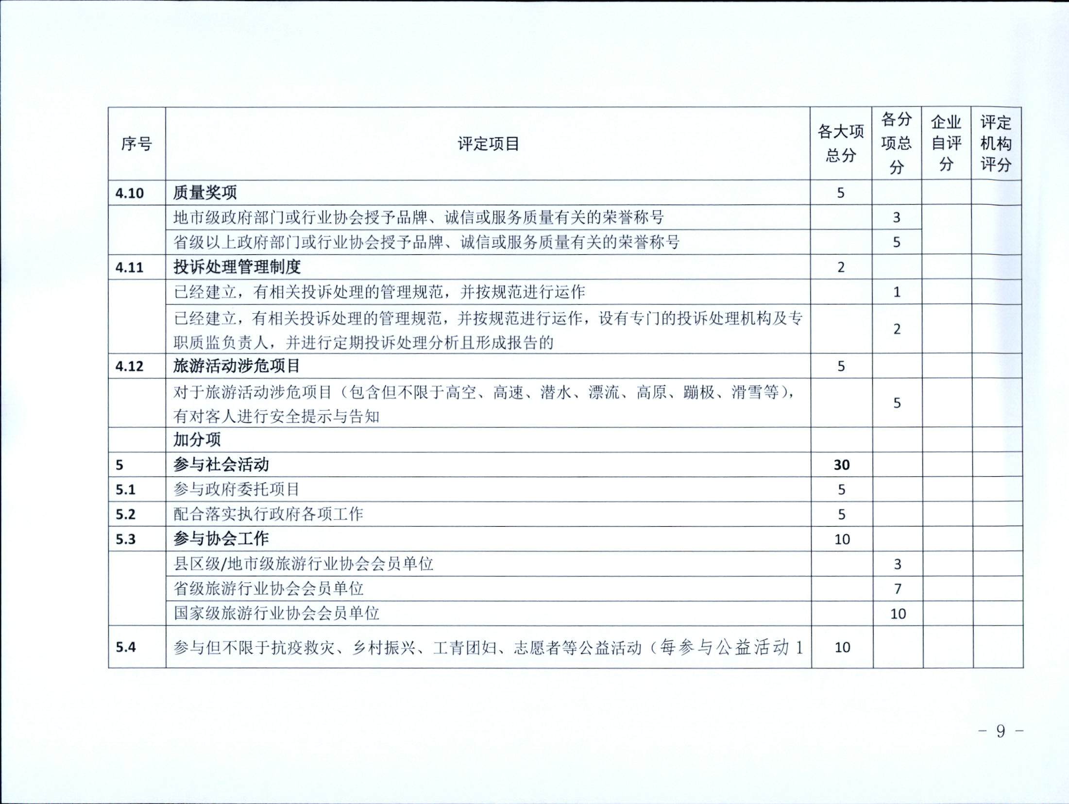 221031161120746180_广东省文化和旅游厅关于印发广东省旅行社等级划分与评定工作细则（2022年版）的通知_页面_11.jpg