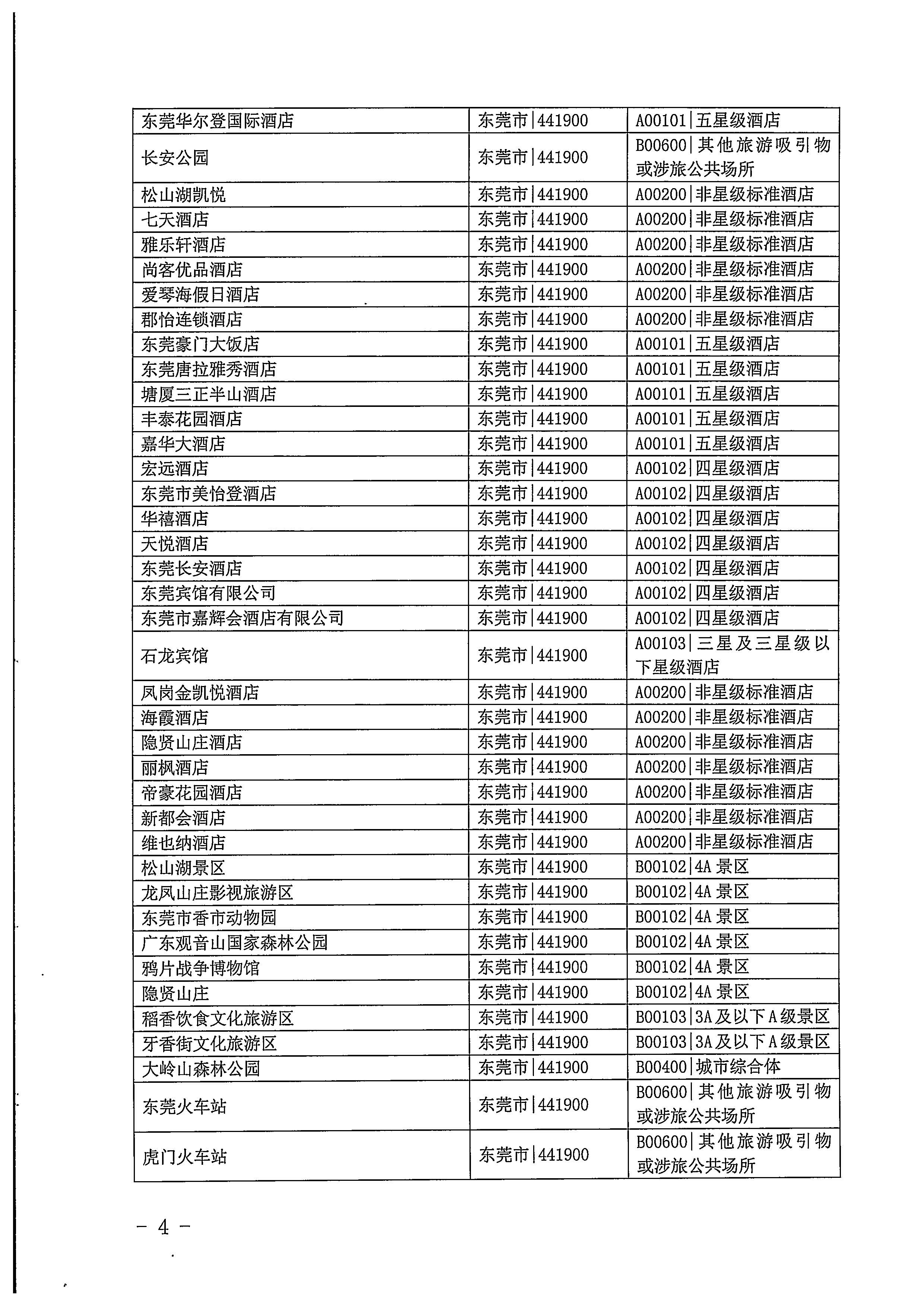 220623101740927040_广东省文化和旅游厅关于开展2022年国内游客花费抽样调查的通知_页面_04.jpg