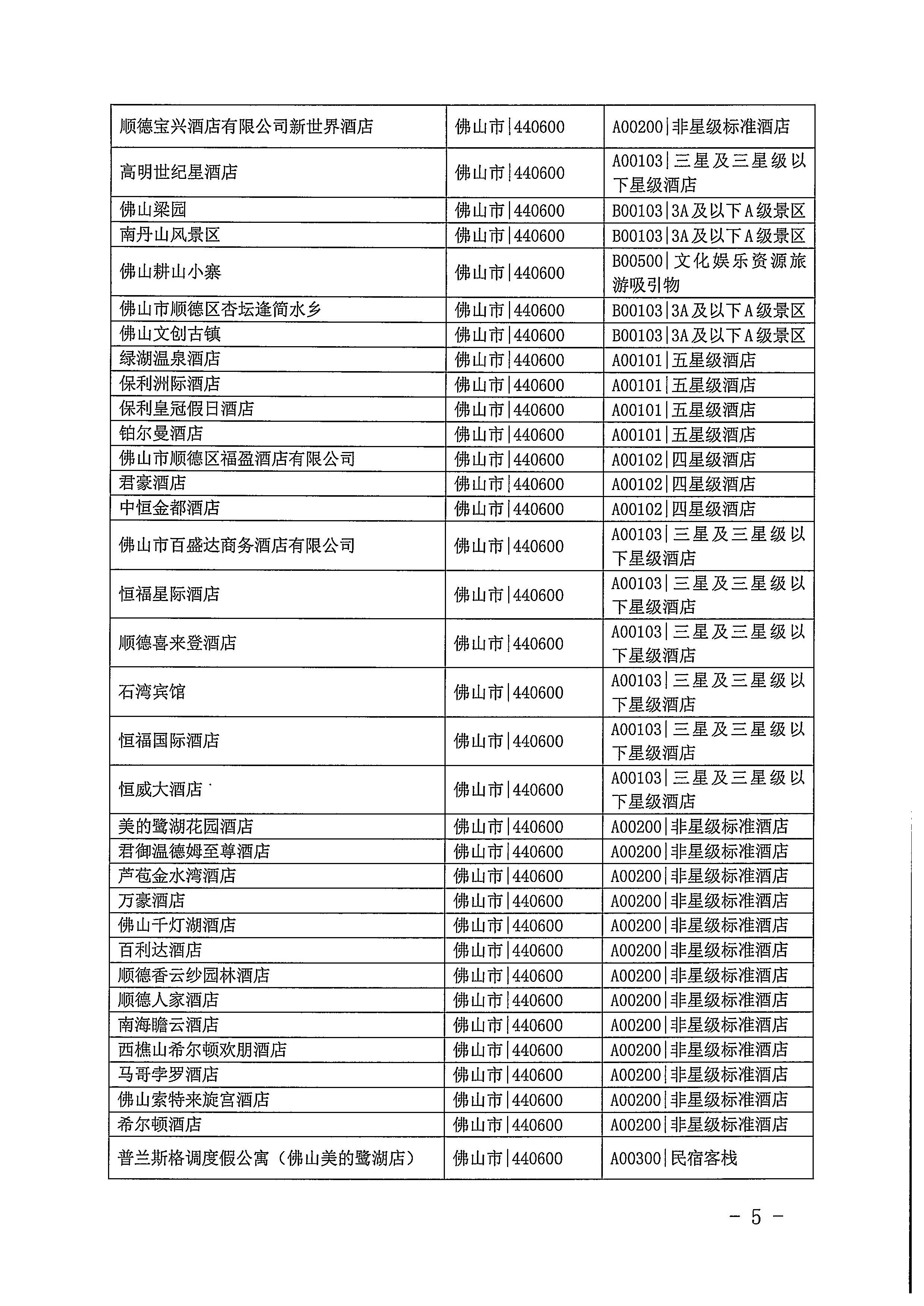 220623101740927040_广东省文化和旅游厅关于开展2022年国内游客花费抽样调查的通知_页面_05.jpg