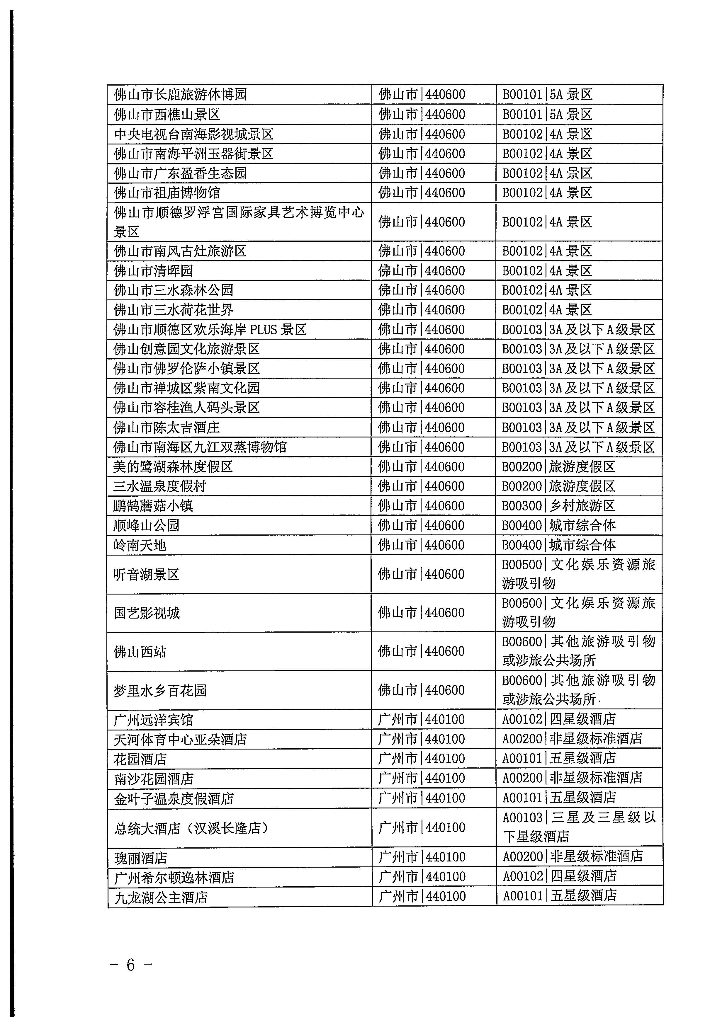 220623101740927040_广东省文化和旅游厅关于开展2022年国内游客花费抽样调查的通知_页面_06.jpg