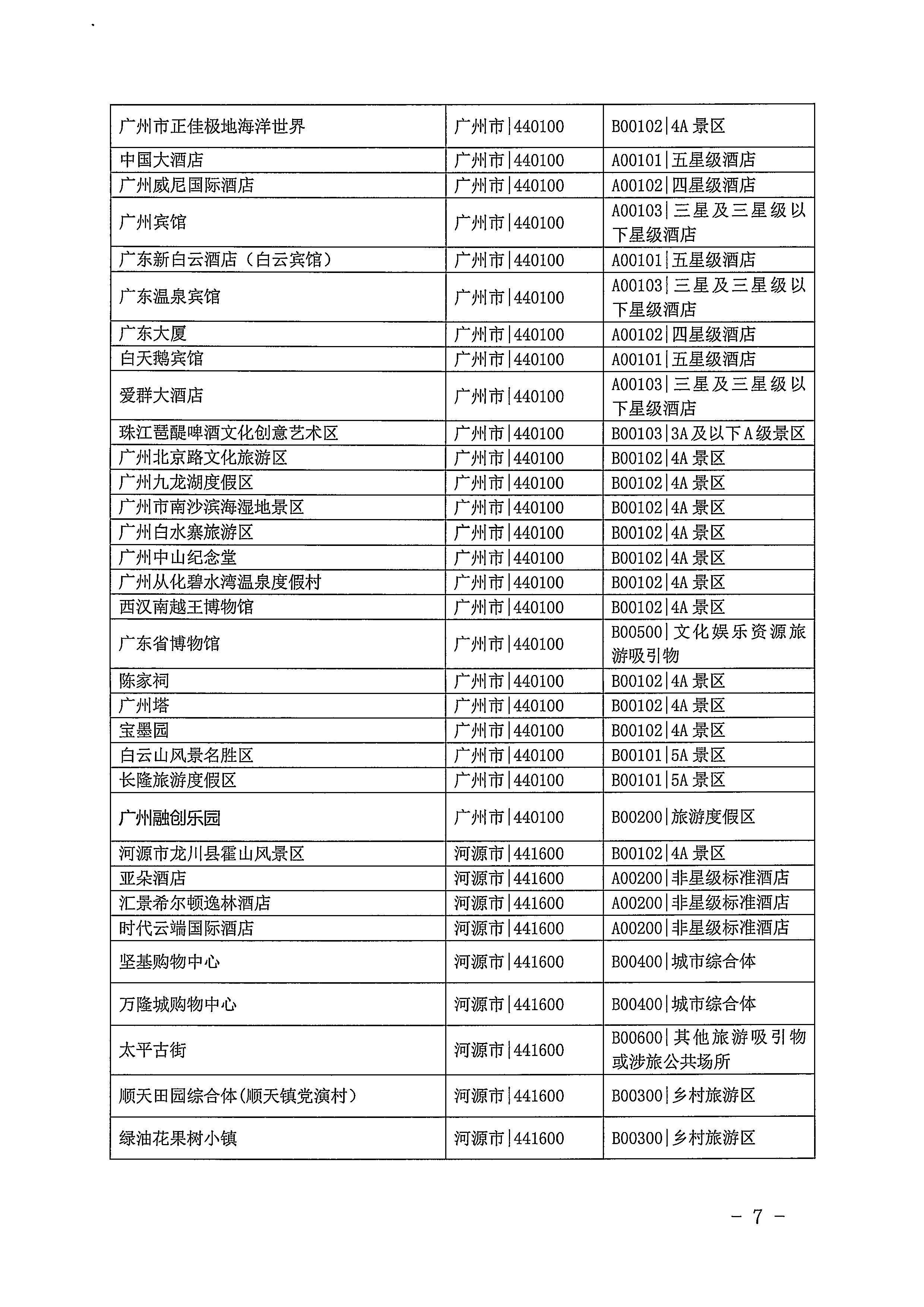 220623101740927040_广东省文化和旅游厅关于开展2022年国内游客花费抽样调查的通知_页面_07.jpg