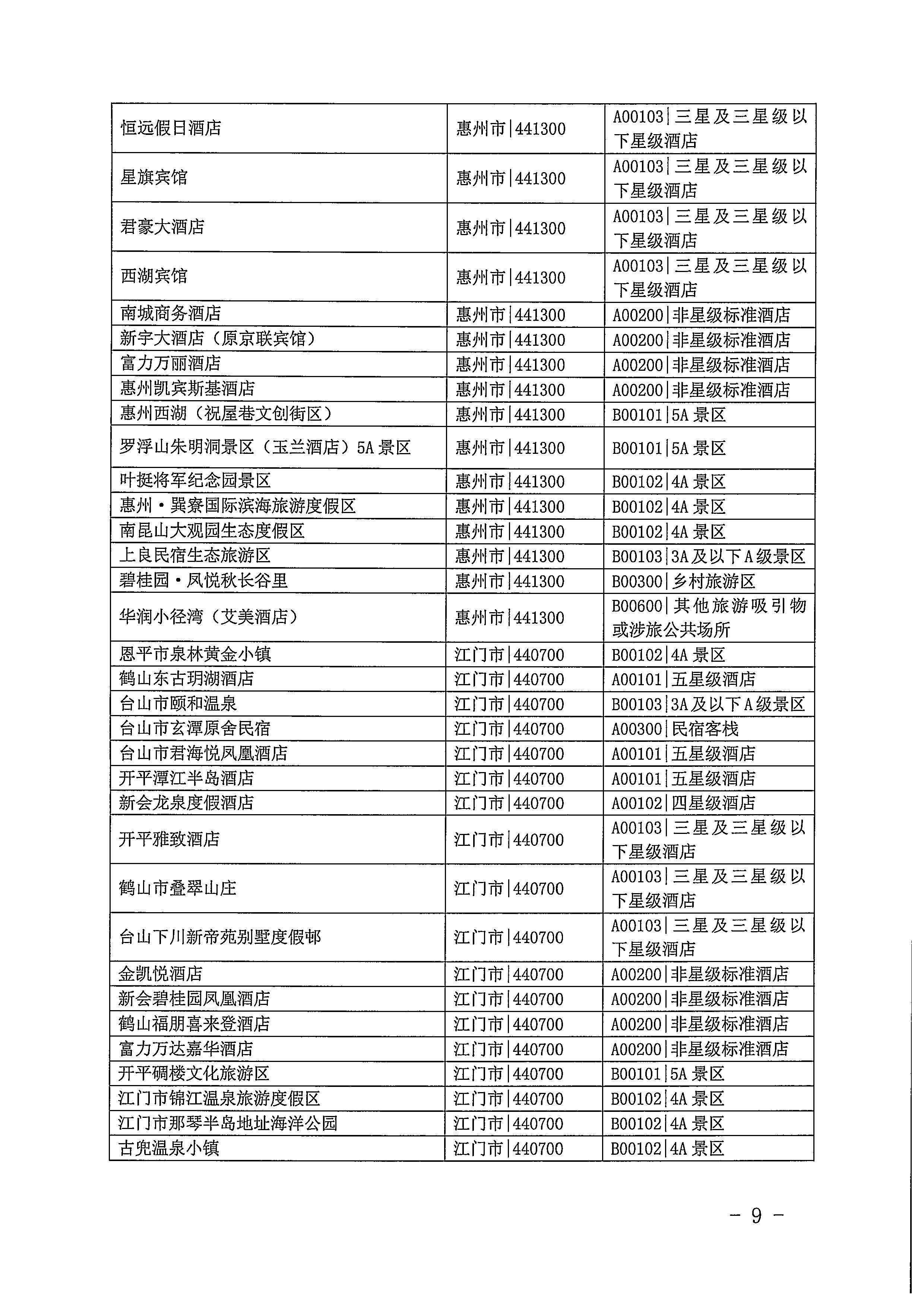 220623101740927040_广东省文化和旅游厅关于开展2022年国内游客花费抽样调查的通知_页面_09.jpg