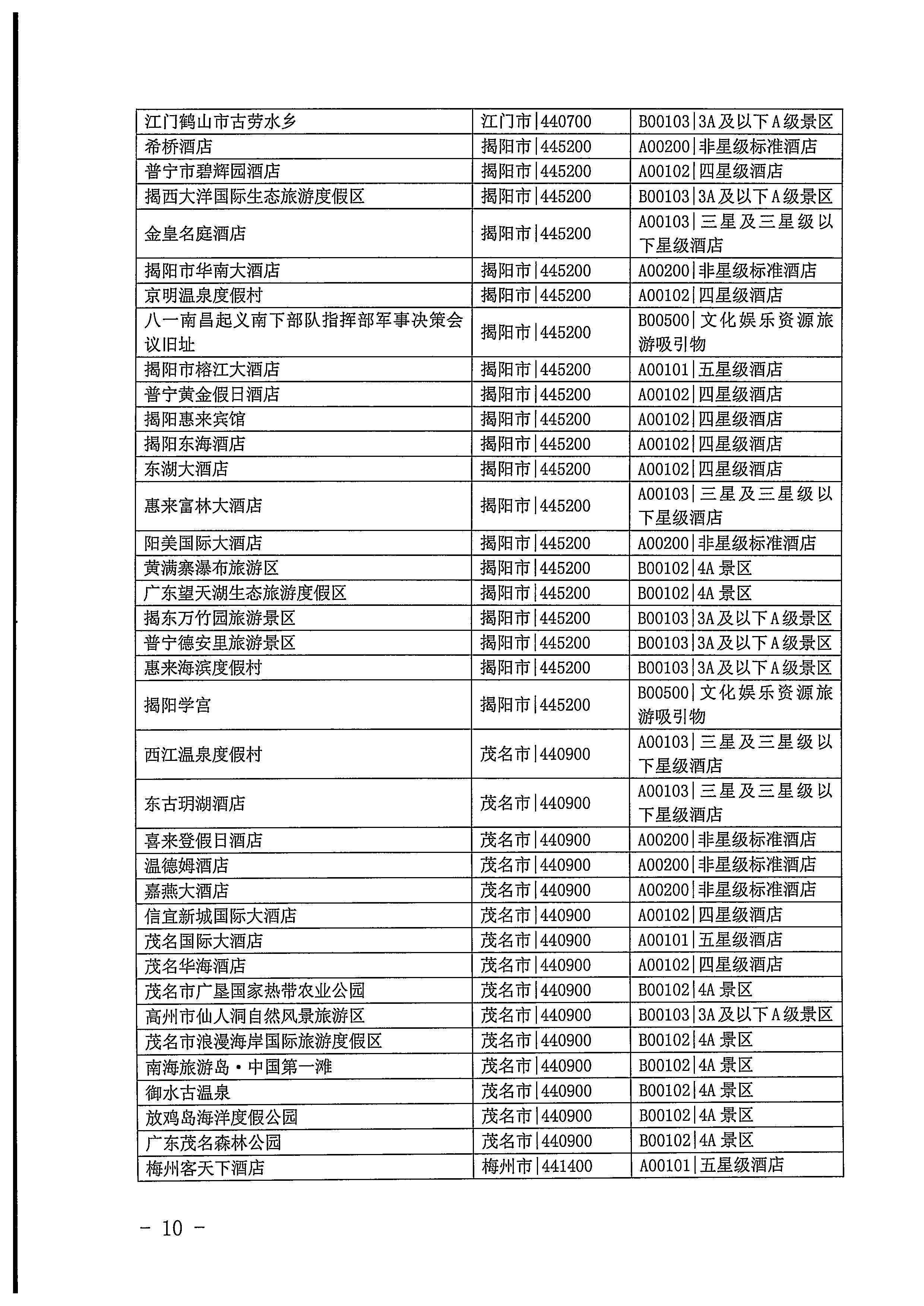 220623101740927040_广东省文化和旅游厅关于开展2022年国内游客花费抽样调查的通知_页面_10.jpg