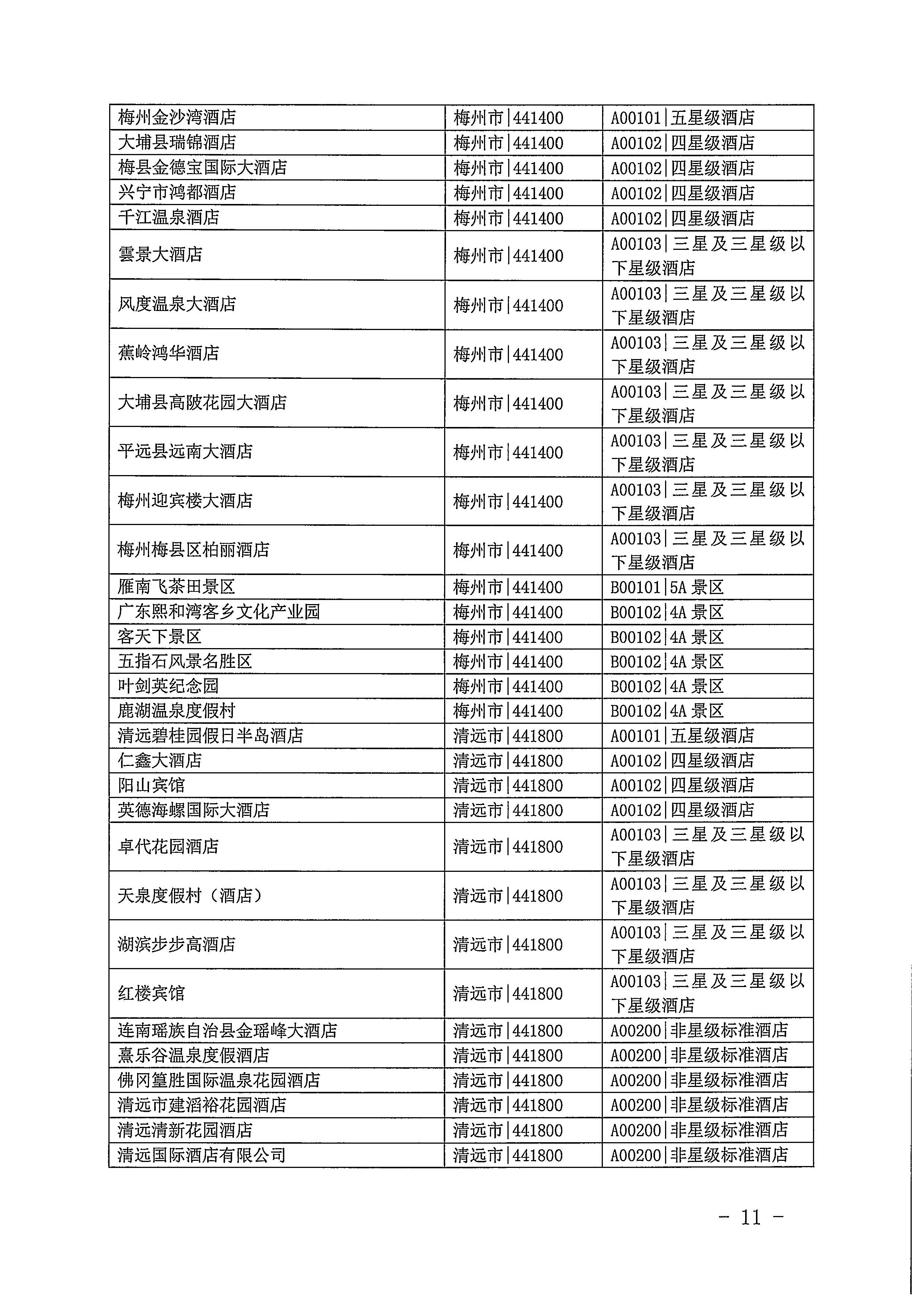 220623101740927040_广东省文化和旅游厅关于开展2022年国内游客花费抽样调查的通知_页面_11.jpg