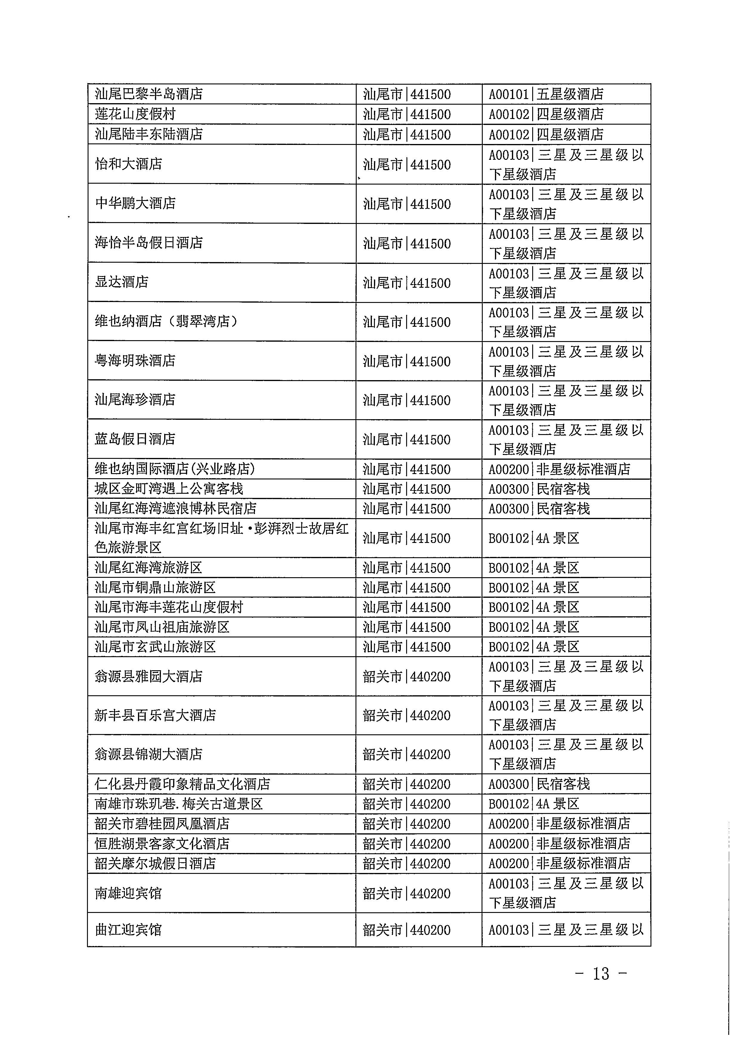 220623101740927040_广东省文化和旅游厅关于开展2022年国内游客花费抽样调查的通知_页面_13.jpg