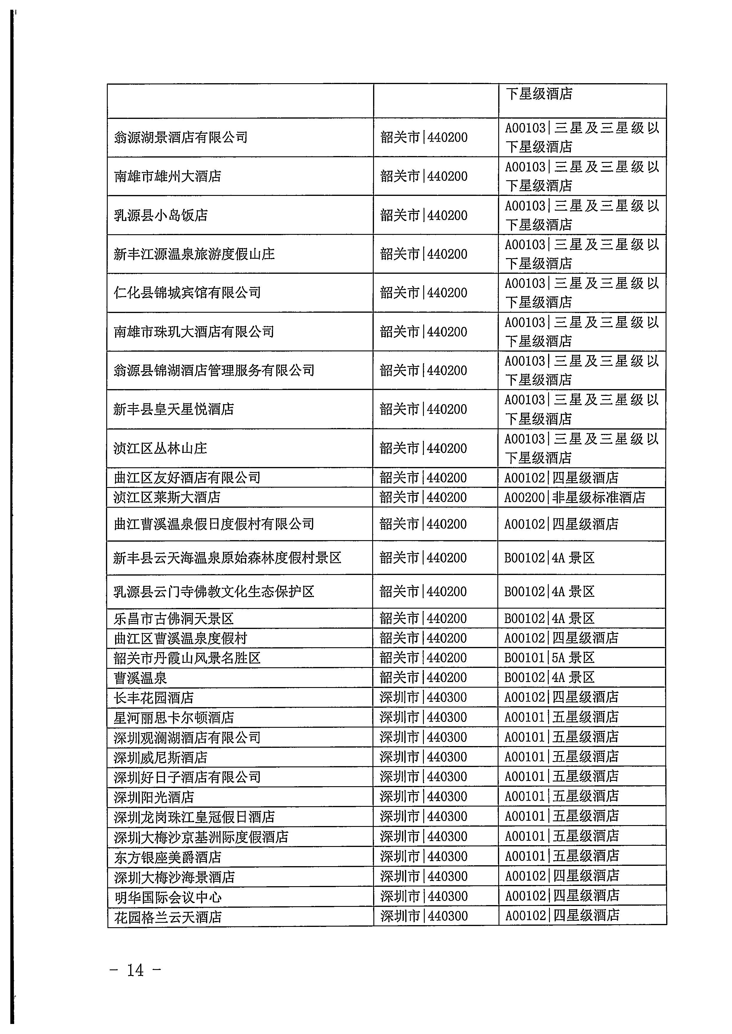 220623101740927040_广东省文化和旅游厅关于开展2022年国内游客花费抽样调查的通知_页面_14.jpg