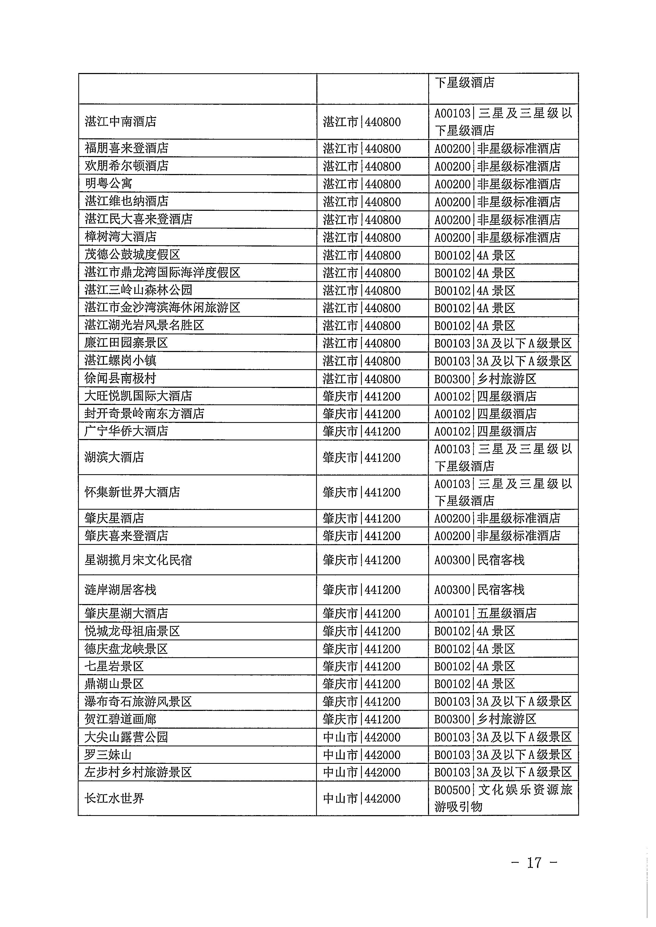 220623101740927040_广东省文化和旅游厅关于开展2022年国内游客花费抽样调查的通知_页面_17.jpg