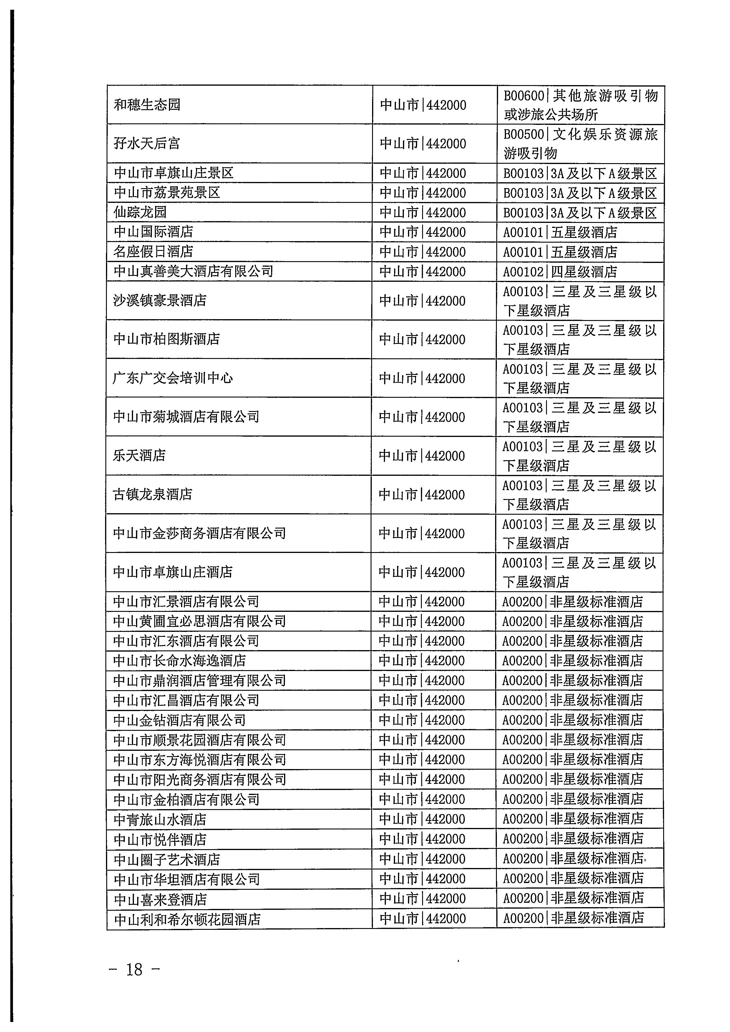 220623101740927040_广东省文化和旅游厅关于开展2022年国内游客花费抽样调查的通知_页面_18.jpg