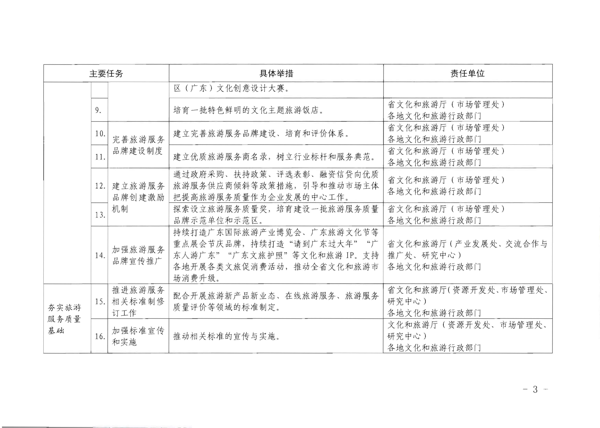 广东省文化和旅游厅转发《文化和旅游部关于加强旅游服务质量监管提升旅游服务质量的指导意见》分工方案和2021年工作要点的通知_3.png