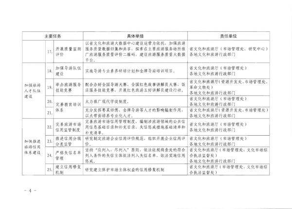 广东省文化和旅游厅转发《文化和旅游部关于加强旅游服务质量监管提升旅游服务质量的指导意见》分工方案和2021年工作要点的通知_4.png