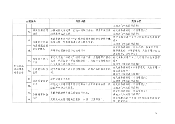 广东省文化和旅游厅转发《文化和旅游部关于加强旅游服务质量监管提升旅游服务质量的指导意见》分工方案和2021年工作要点的通知_5.png