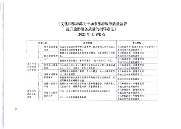 广东省文化和旅游厅转发《文化和旅游部关于加强旅游服务质量监管提升旅游服务质量的指导意见》分工方案和2021年工作要点的通知_19.png