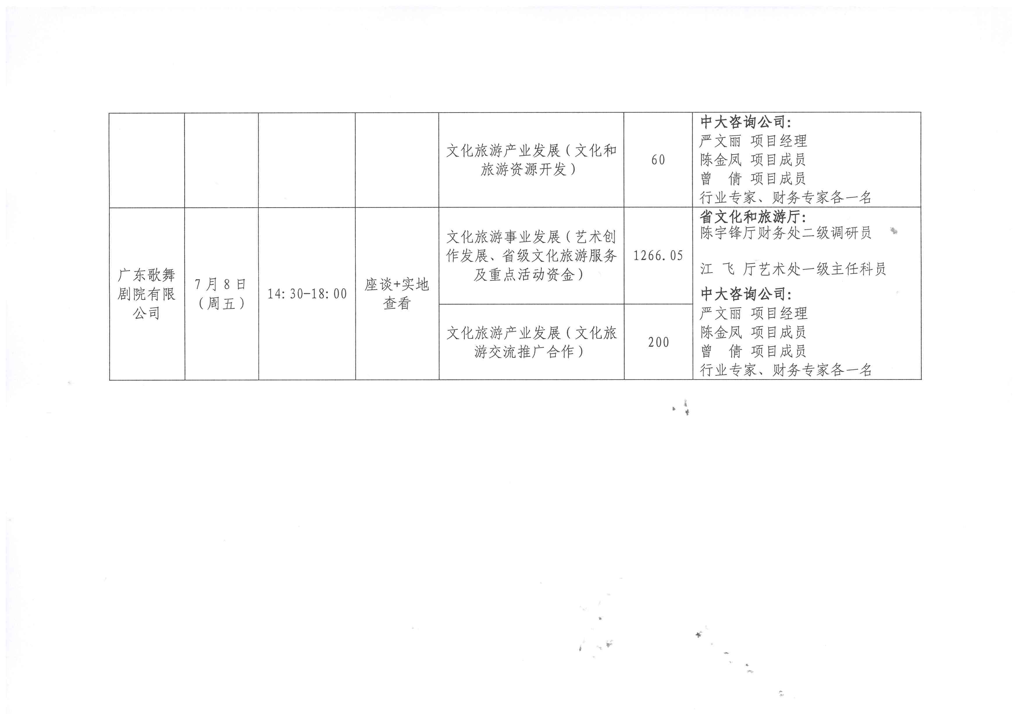 220630171311771340_省文化和旅游厅关于开展2022年省级财政专项资金绩效现场评价工作的通知_页面_6.jpg