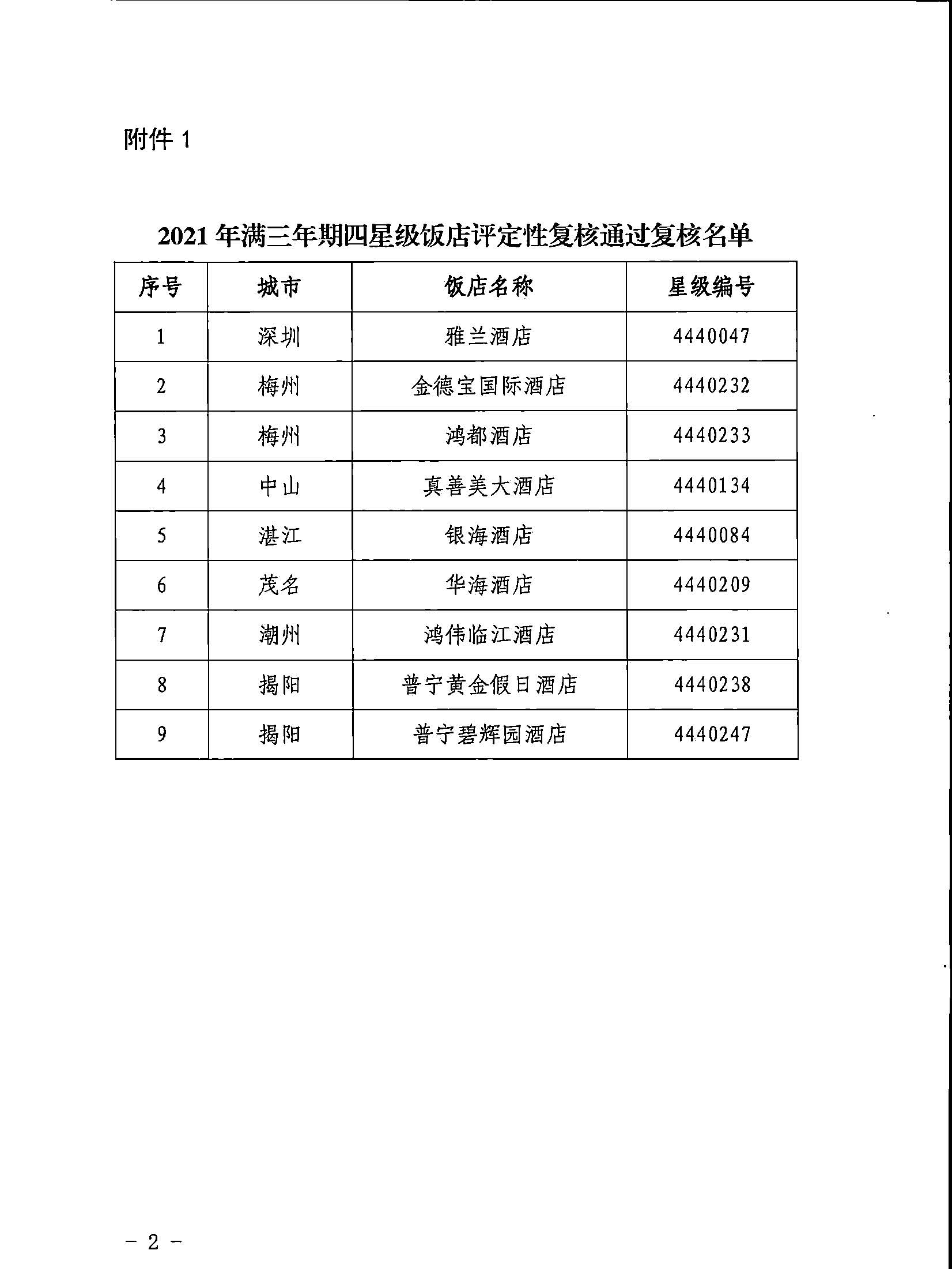 221019153445977760_广东省旅游星级饭店评定委员会关于2021年四星级饭店评定性复核结果的通知_页面_2.jpg