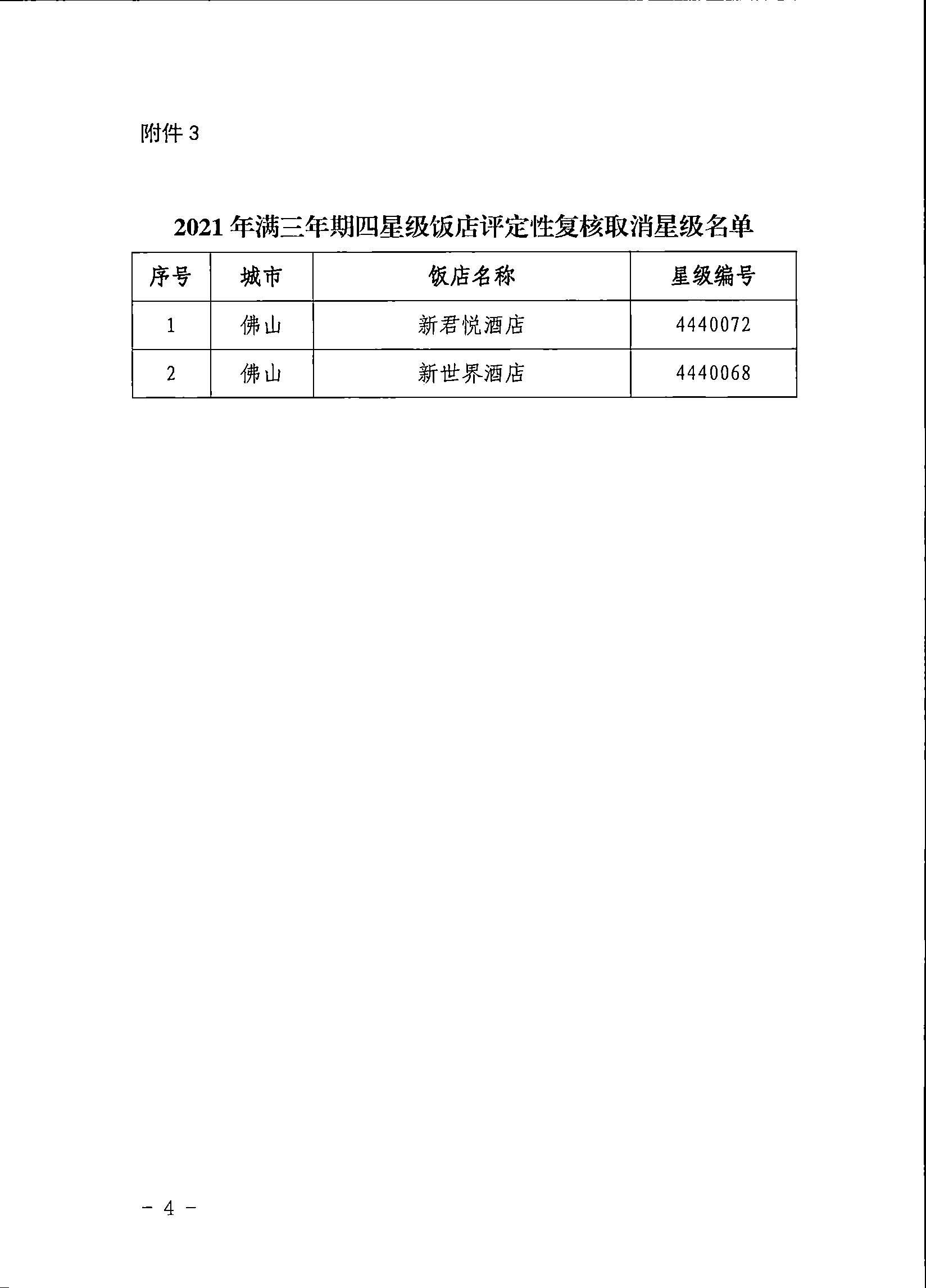 221019153445977760_广东省旅游星级饭店评定委员会关于2021年四星级饭店评定性复核结果的通知_页面_4.jpg