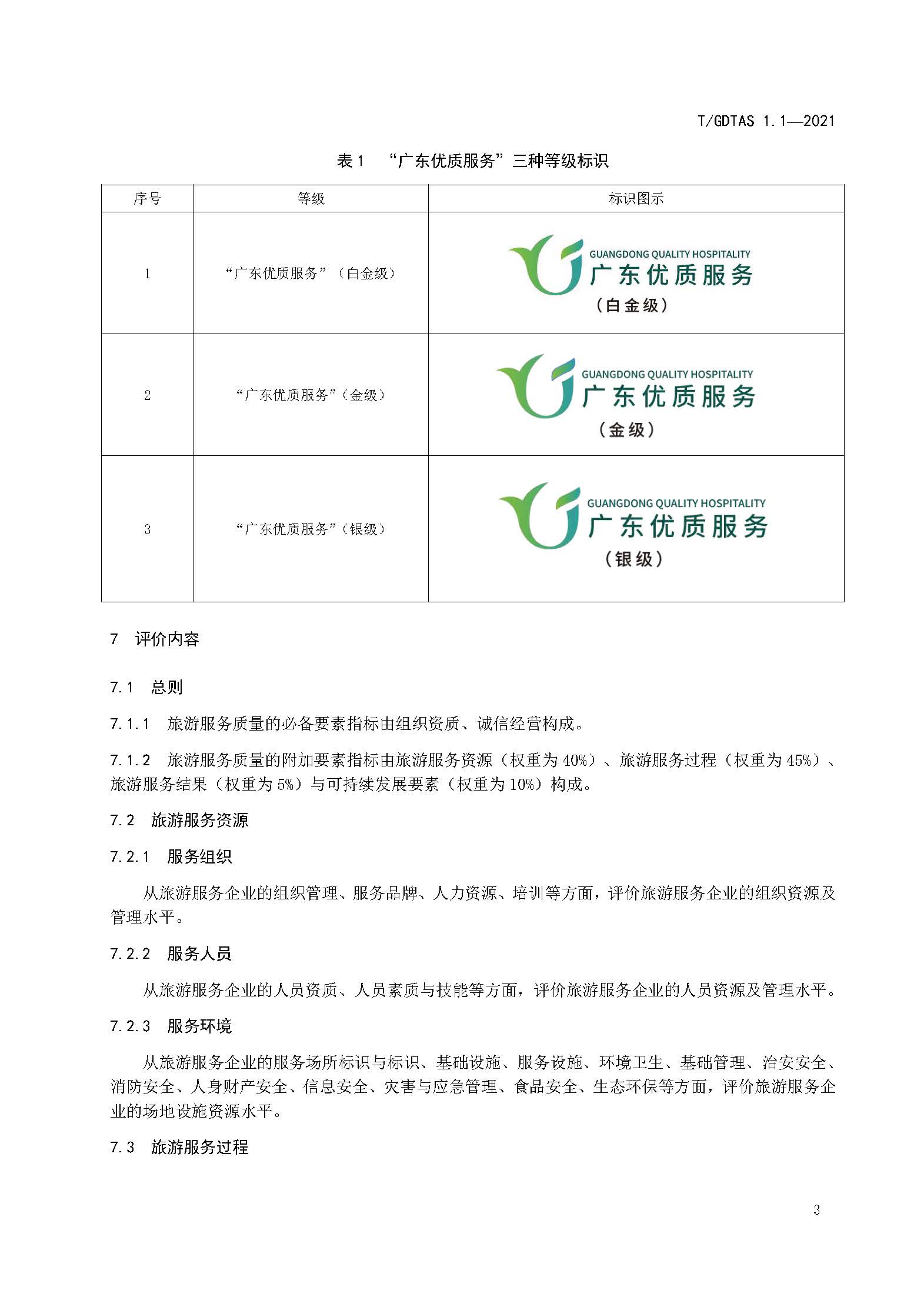 粤旅协函〔2021〕6号广东省旅游协会关于批准发布《旅游服务质量评价规范  通则》等2项团体标准的公告_页面_07.jpg