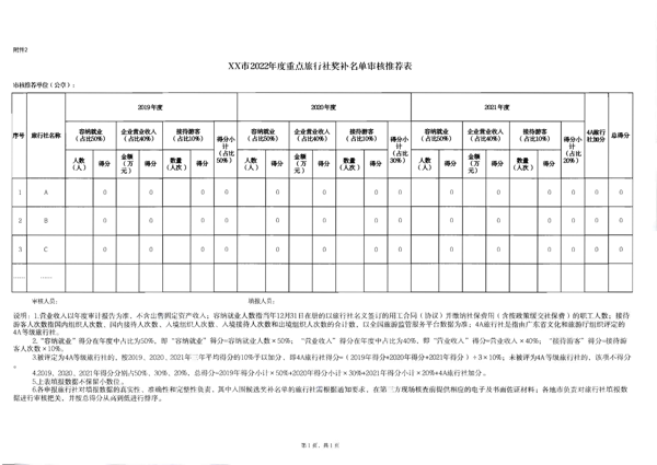 220712154131379420_广东省文化和旅游厅关于报送重点纾困扶持企业名单的通知_7.png