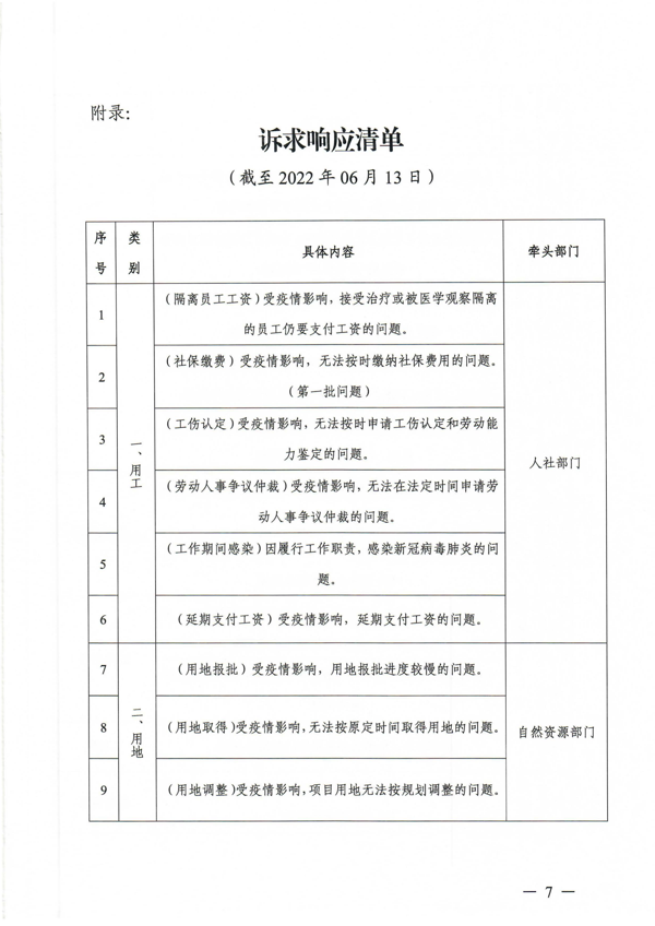 关于扎实稳住经济大盘 强化市场主体诉求响应服务的通知_7.png