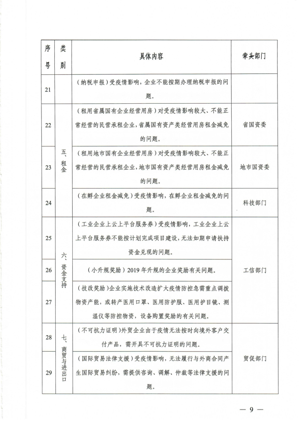 关于扎实稳住经济大盘 强化市场主体诉求响应服务的通知_9.png