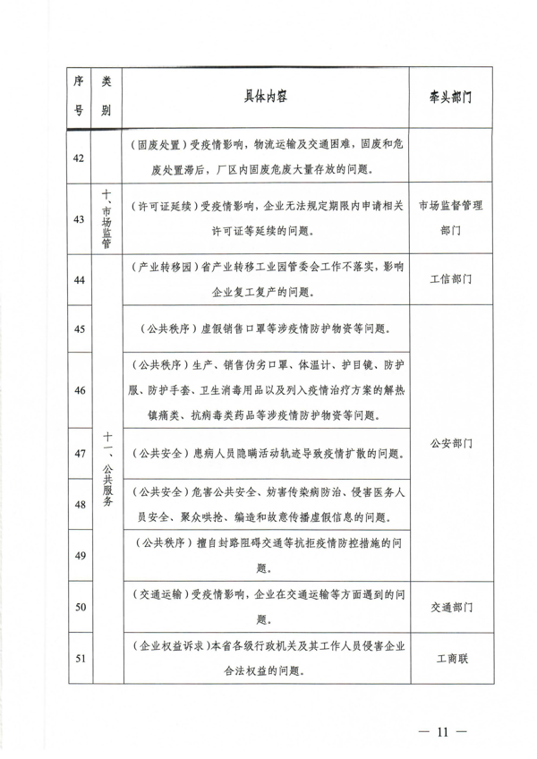 关于扎实稳住经济大盘 强化市场主体诉求响应服务的通知_11.png