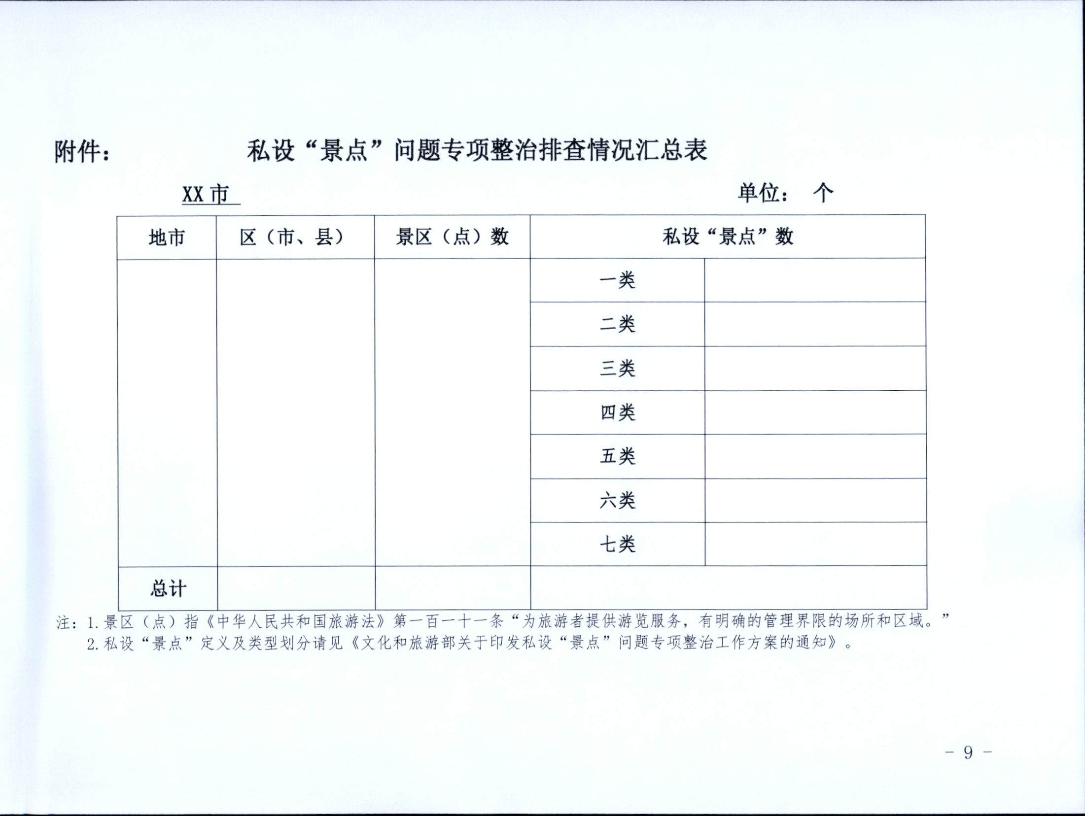 5.广东省文化和旅游厅关于印发私设“景点”问题专项整治及加强“野景点”安全管理工作方案的通知_页面_09.jpg