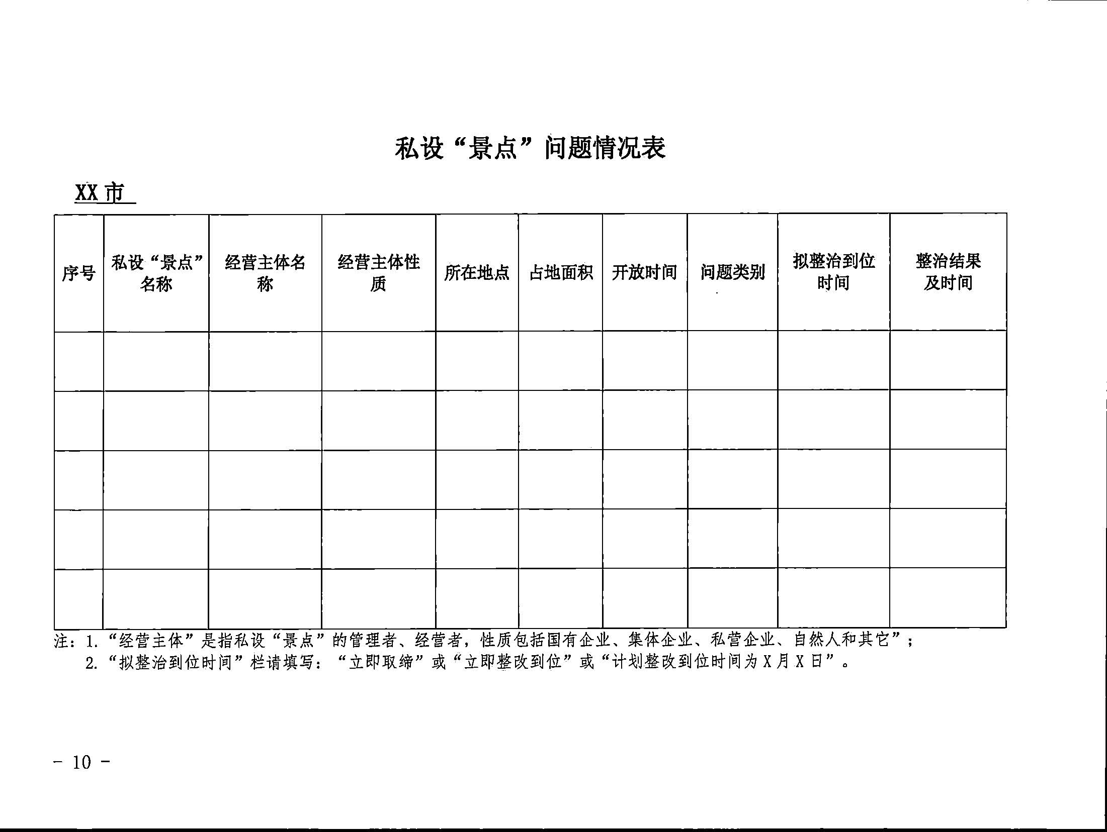 5.广东省文化和旅游厅关于印发私设“景点”问题专项整治及加强“野景点”安全管理工作方案的通知_页面_10.jpg