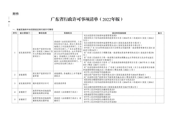 广东省人民政府关于公布广东省行政许可事项清单（2022年版）的通知_4.png