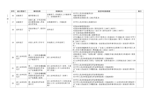 广东省人民政府关于公布广东省行政许可事项清单（2022年版）的通知_6.png