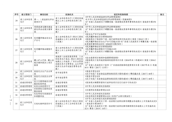 广东省人民政府关于公布广东省行政许可事项清单（2022年版）的通知_7.png