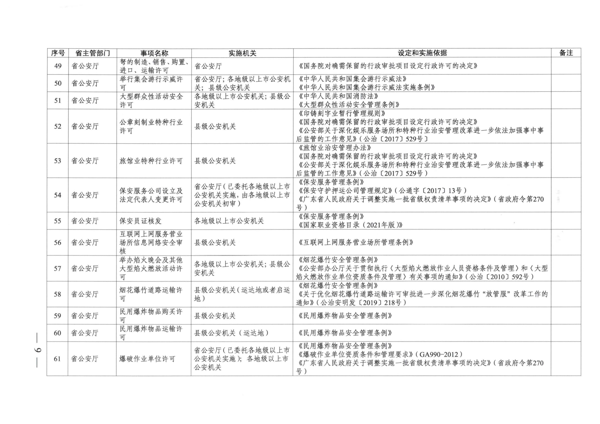 广东省人民政府关于公布广东省行政许可事项清单（2022年版）的通知_9.png