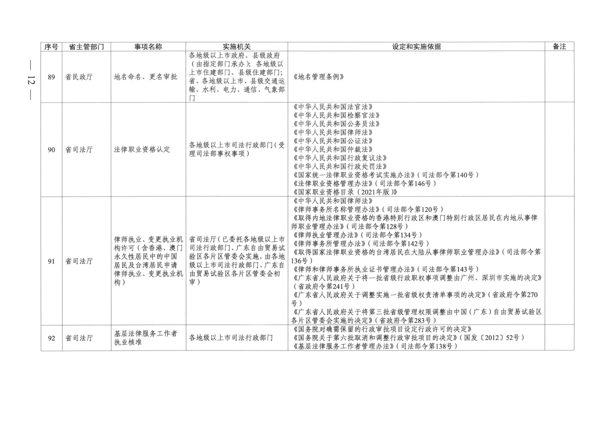 广东省人民政府关于公布广东省行政许可事项清单（2022年版）的通知_12.png