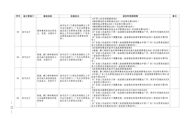 广东省人民政府关于公布广东省行政许可事项清单（2022年版）的通知_13.png