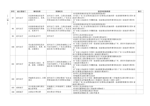 广东省人民政府关于公布广东省行政许可事项清单（2022年版）的通知_14.png